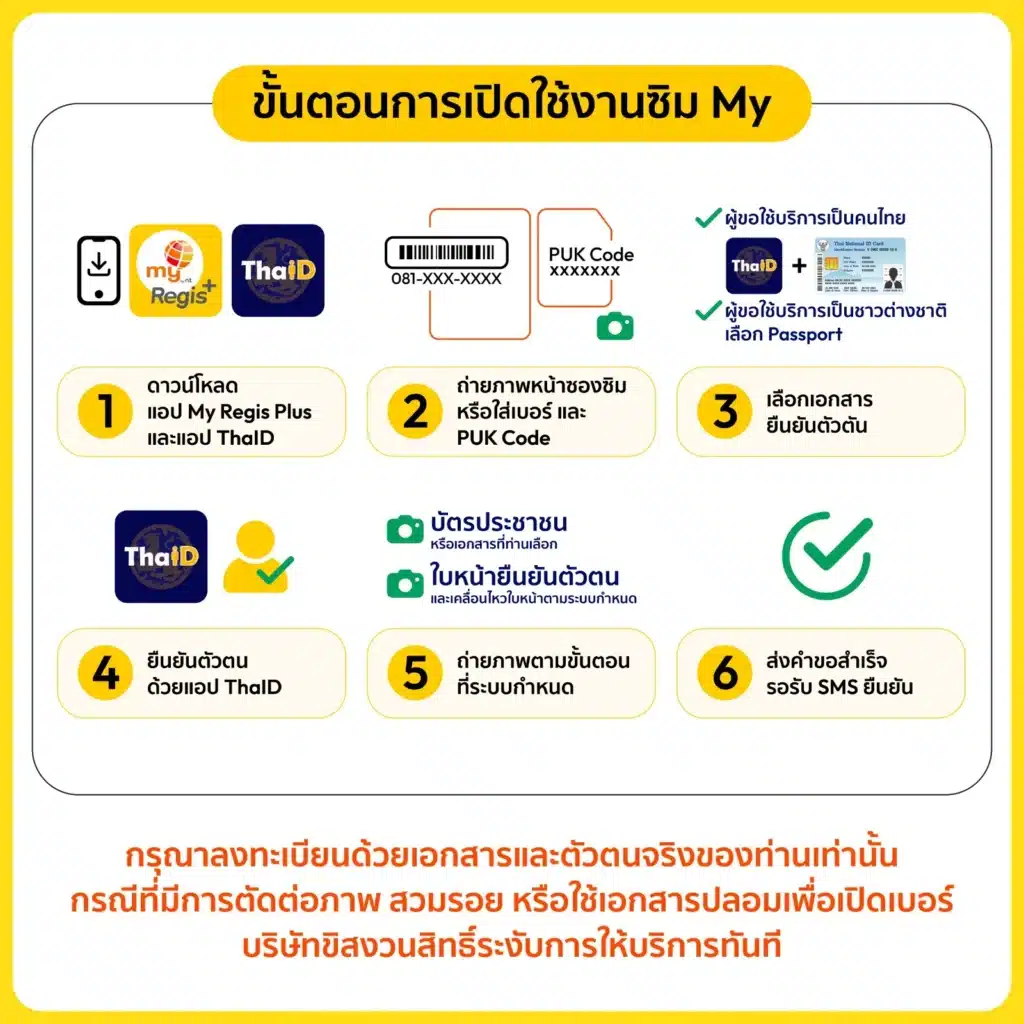 วิธีลงทะเบียนซิม NT