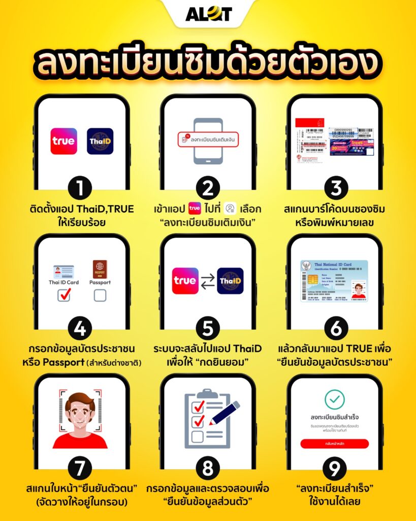 วิธีลงทะเบียนซิม