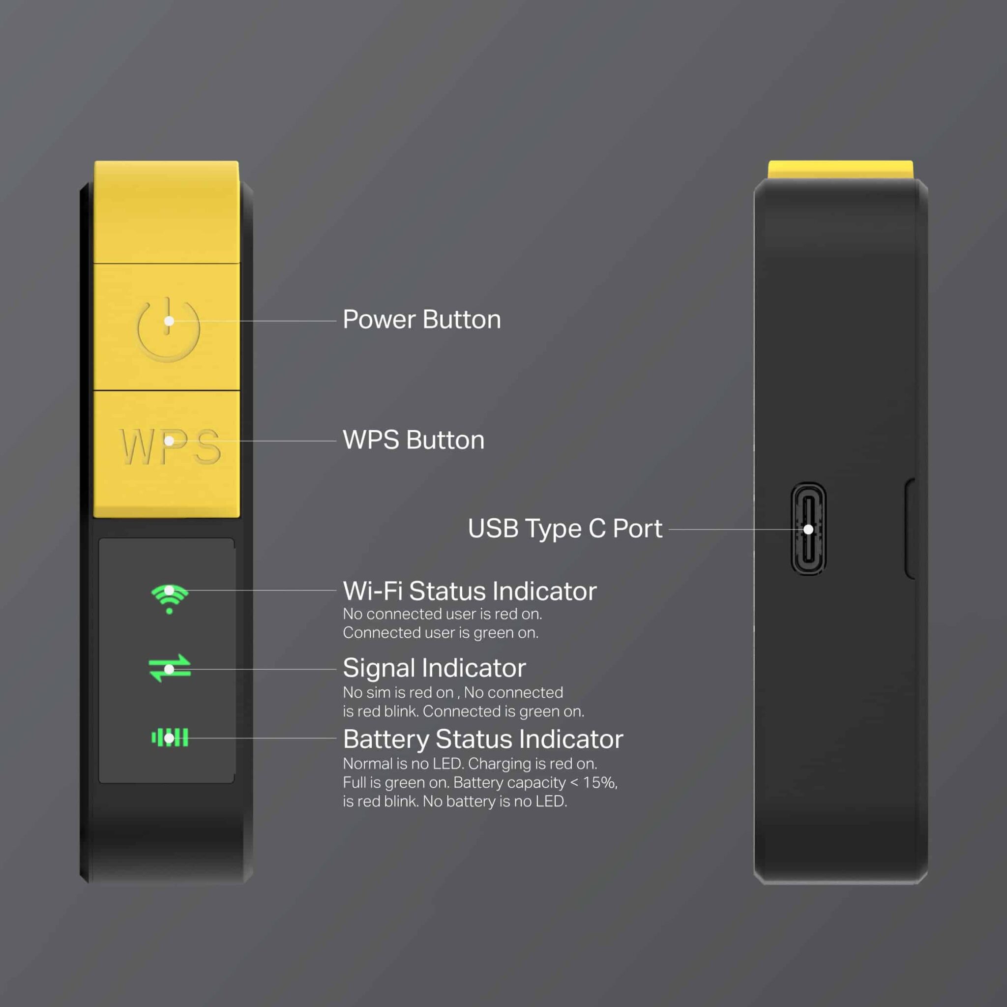 Pocket WiFi T3 Smart 4G MiFi C32 ใส่ซิมใช้งานได้เลย - Image 3