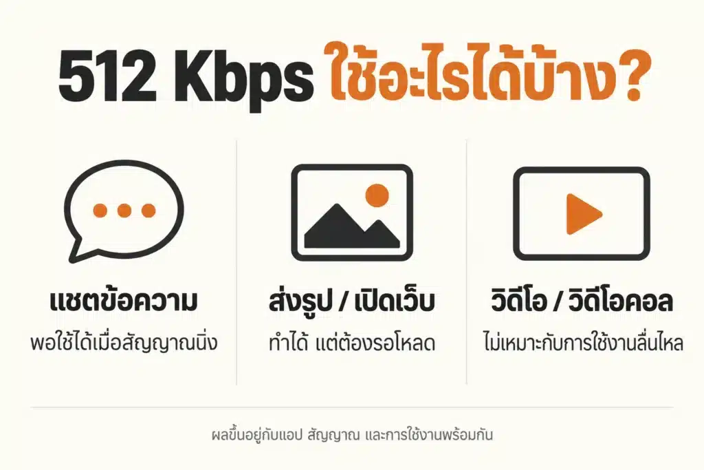 การใช้เน็ต 512 Kbps สำหรับแชต ส่งรูป เปิดเว็บ และวิดีโอ