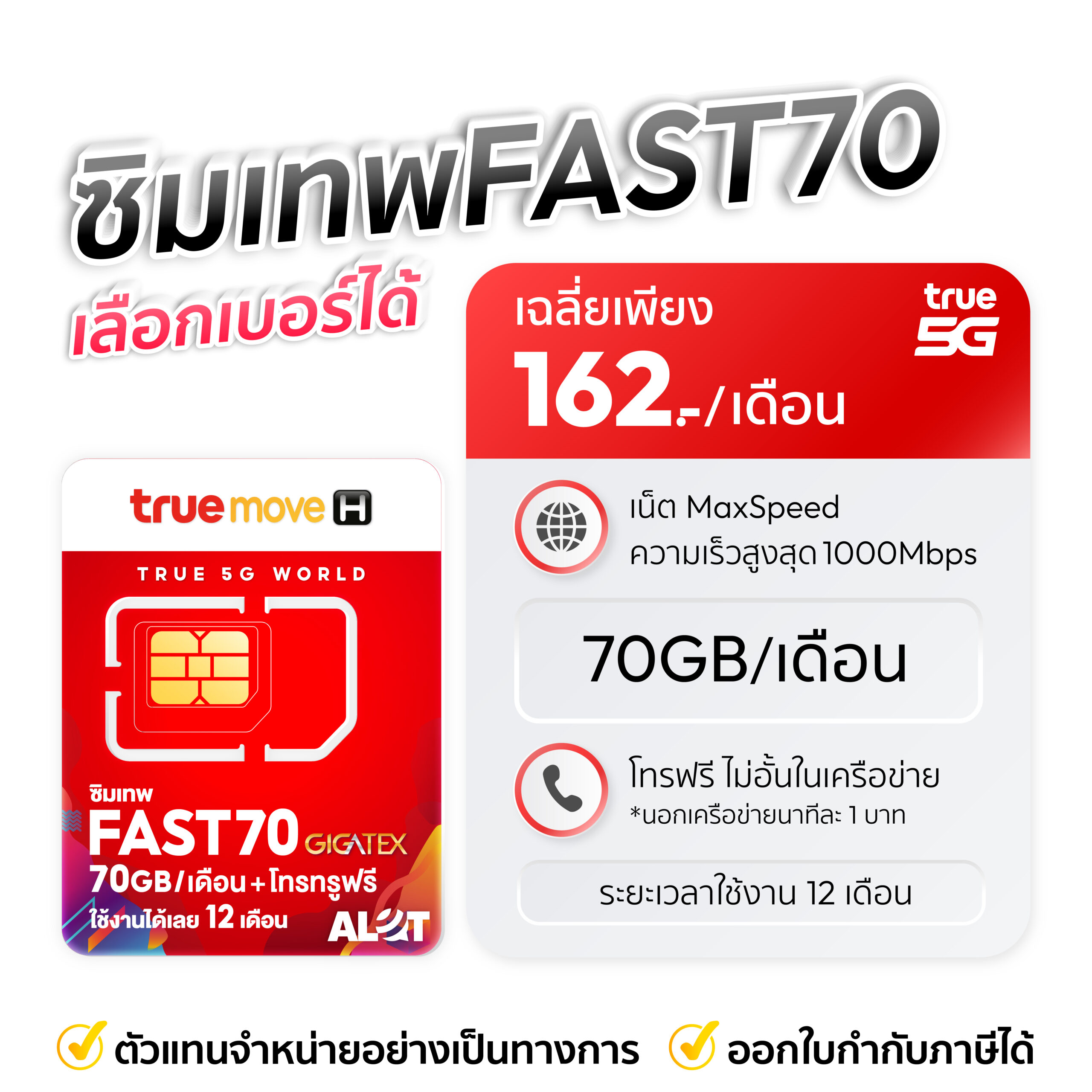 fast70
