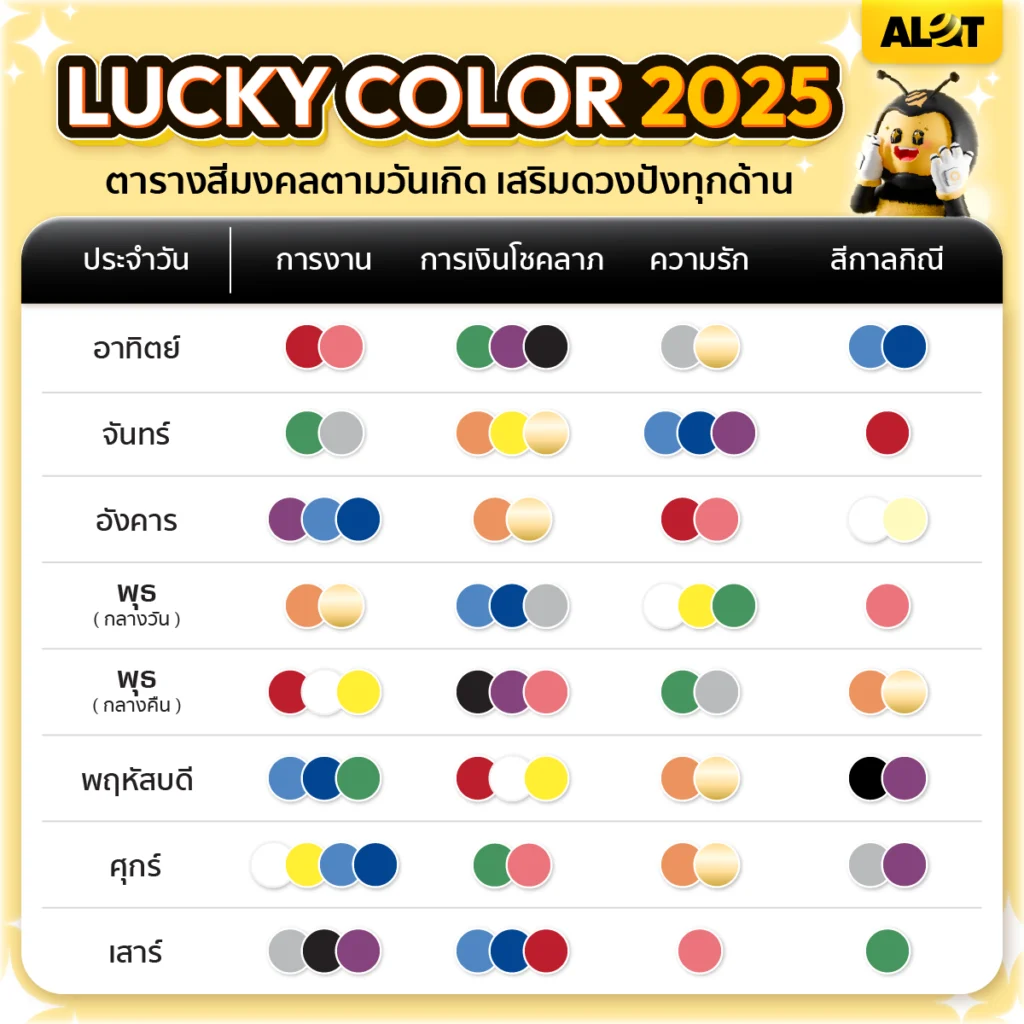 ตารางสีมลคล