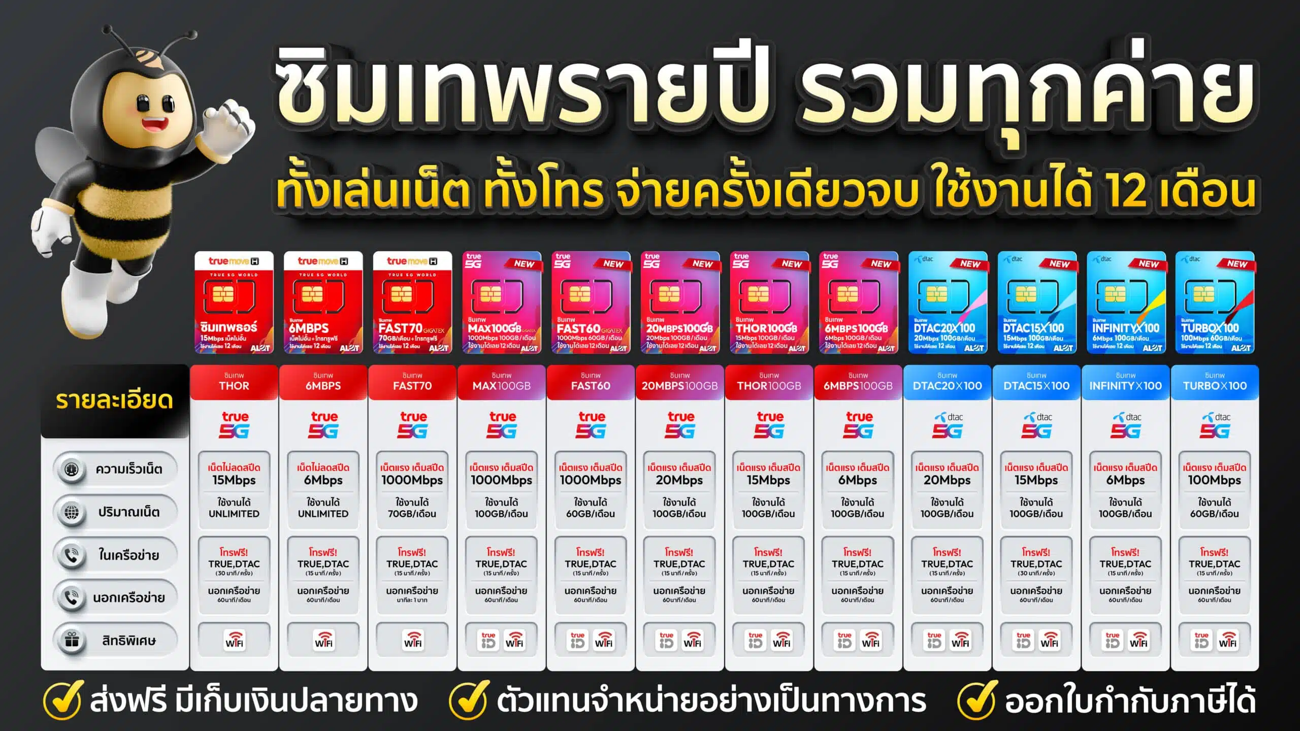 เปรียบเทียบซิมเน็ตรายปี