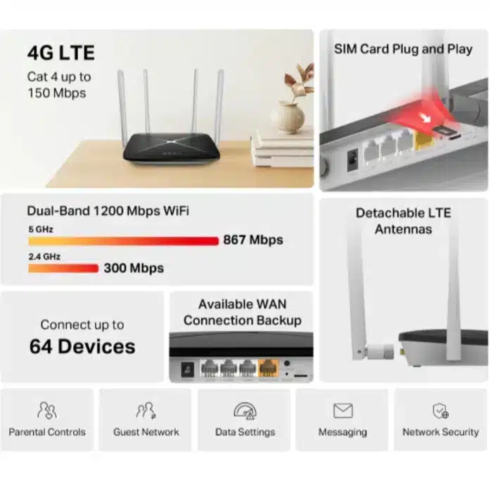 ฟีเจอร์ MERCUSYS MB135-4G WiFi AC1200 ใส่ Nano SIM และรองรับ 64 อุปกรณ์