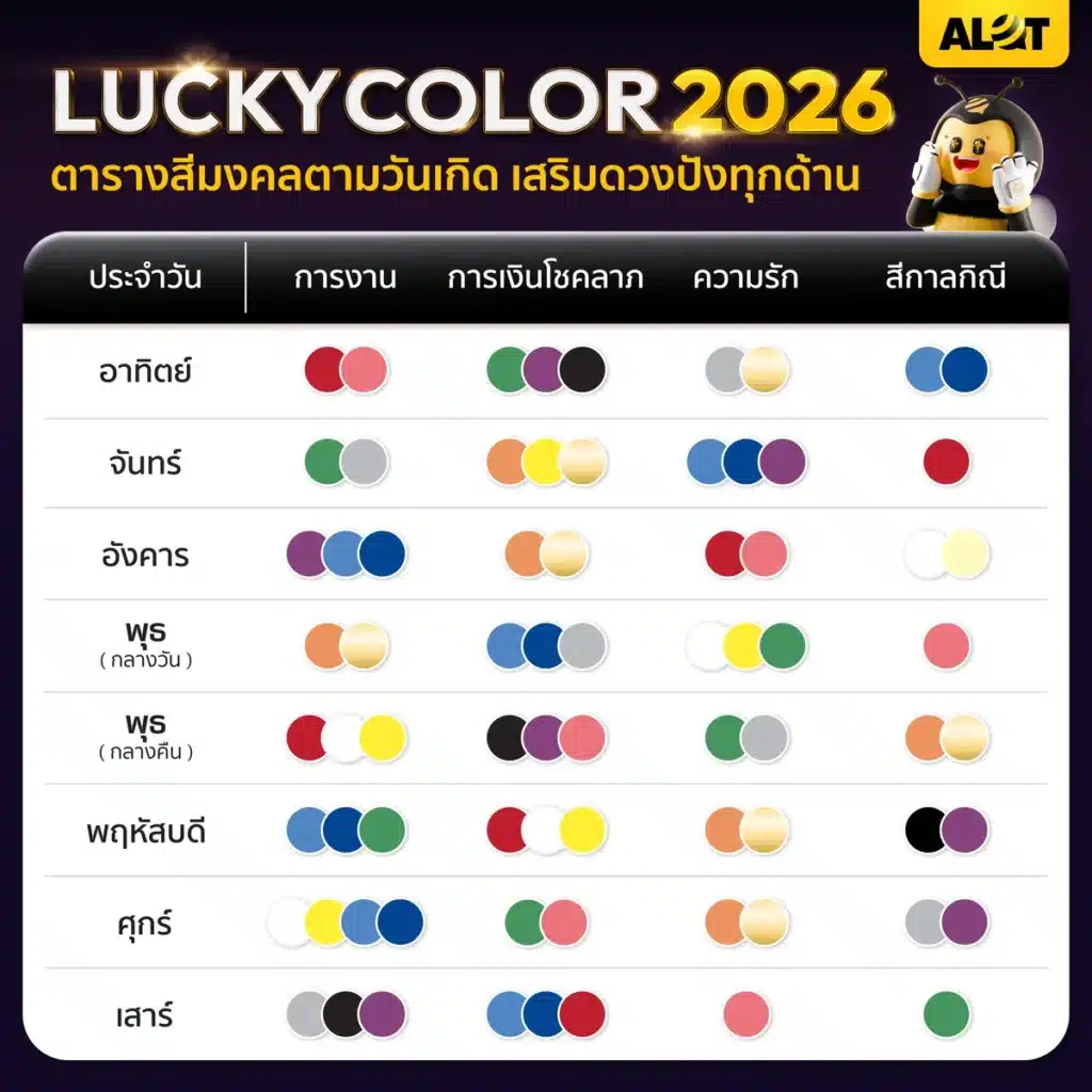 ตารางสีมงคลปี 2026 แยกตามวันเกิด การงาน การเงิน ความรัก และสีกาลกิณี