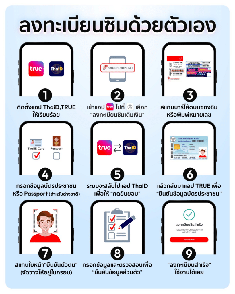 9 ขั้นตอนลงทะเบียนซิม True เติมเงินด้วยตัวเองผ่านแอป True และ ThaiD