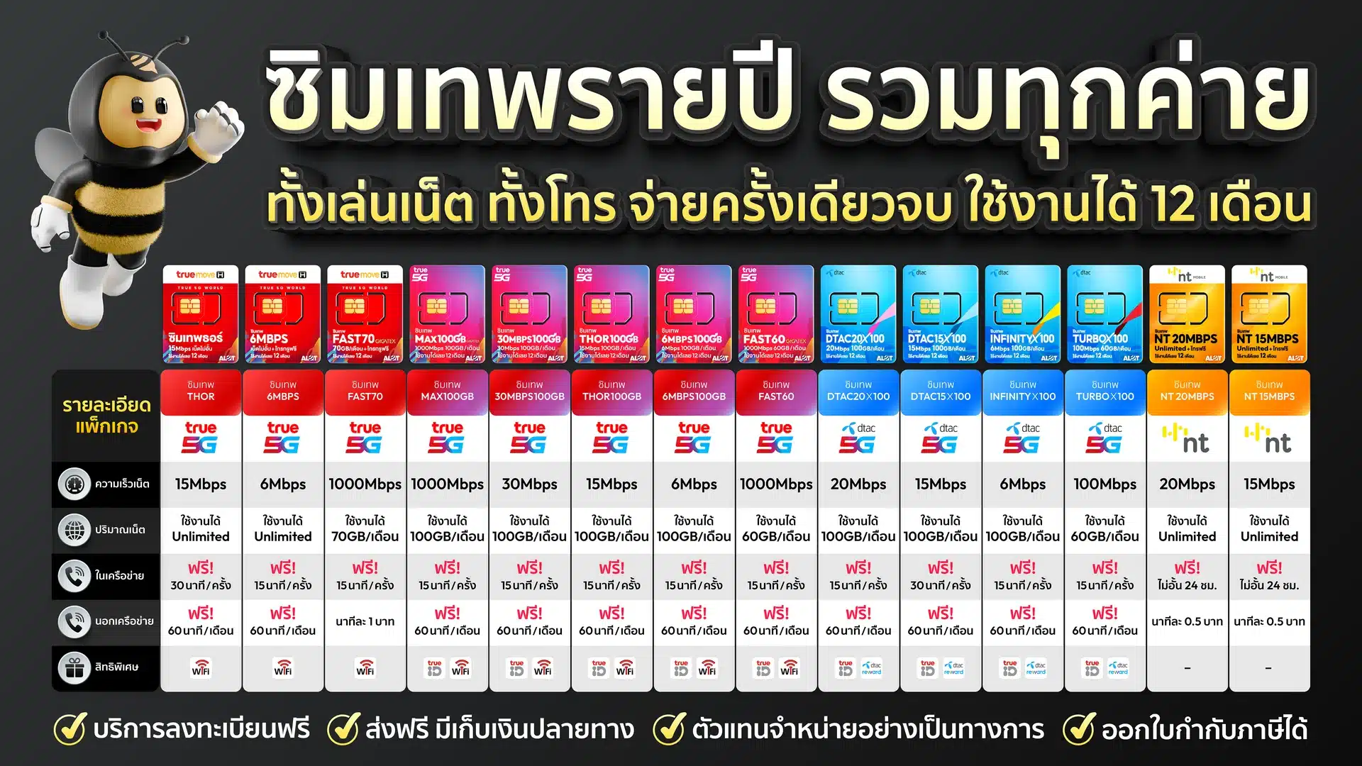 ซิมเทพ